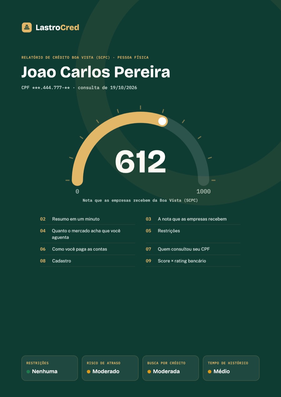 Capa de um Diagnóstico de Crédito de exemplo, com o score 612